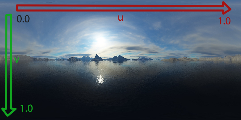 Equirectangular to Skybox Projection